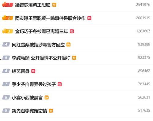 娱乐八卦是吃瓜群众,吃瓜群众带你领略八卦风云